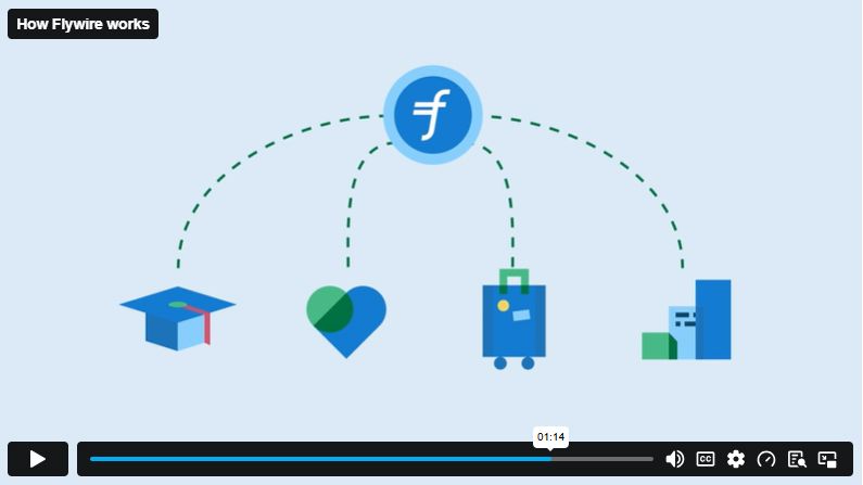 Play Video - See how Flywire works