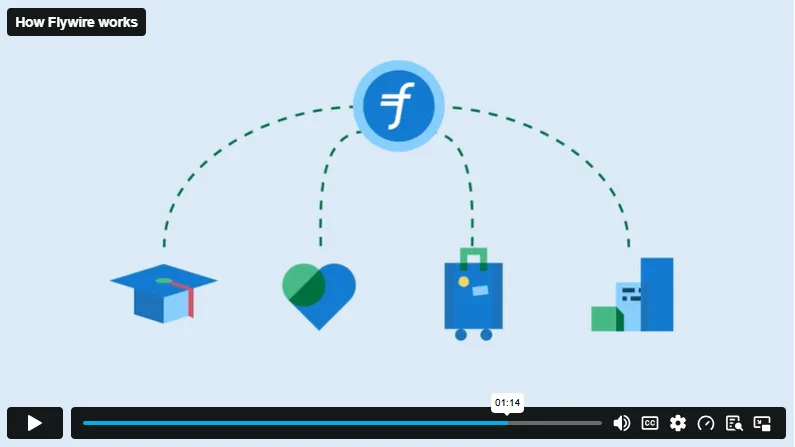 Play Video - See how Flywire works